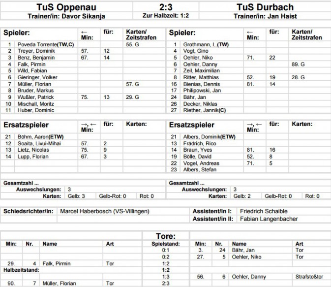 spielbericht