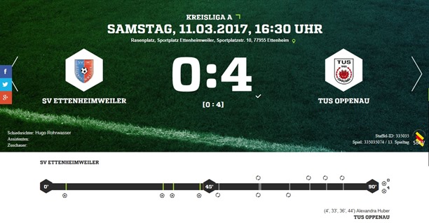Spielverlauf