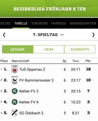 Tabelle
