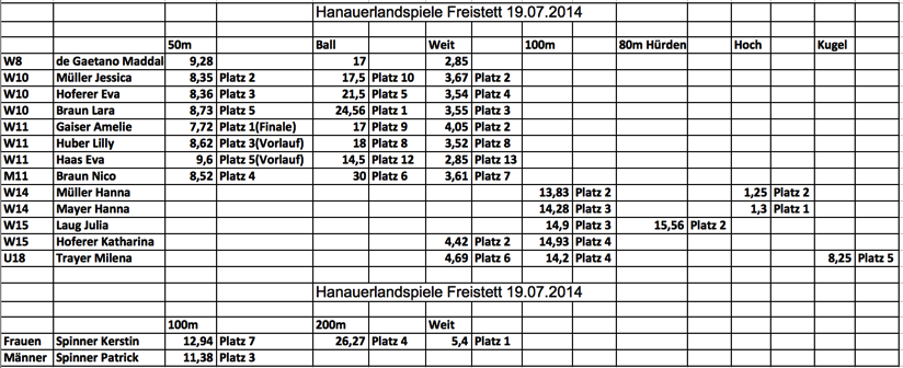 Hanauerlandspiele-Freistett