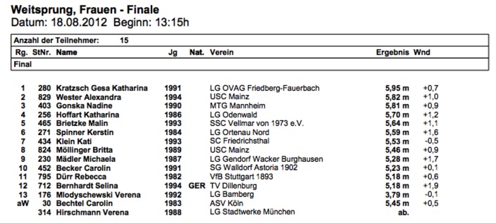 Sueddeutsche-Meisterschaften-Wetzler