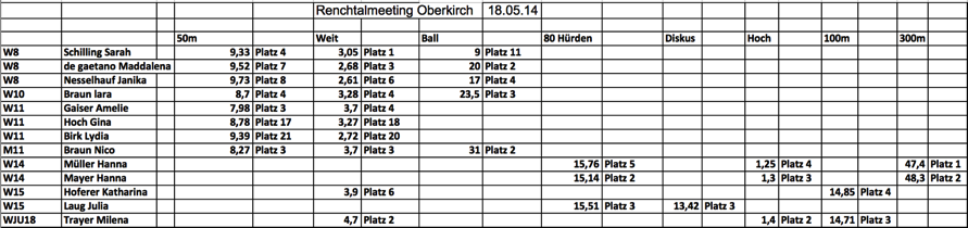 Renchtalmeeting-Oberkirch